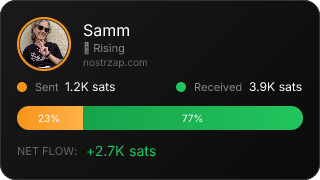 NostrZap Stats