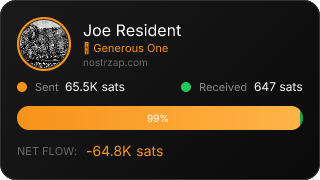 NostrZap Stats