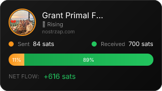 NostrZap Stats