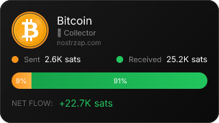 NostrZap Stats
