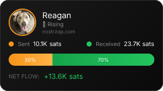 NostrZap Stats