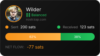 NostrZap Stats
