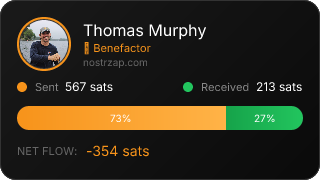 NostrZap Stats
