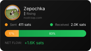 NostrZap Stats