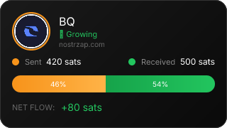 NostrZap Stats