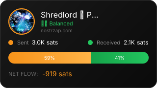 NostrZap Stats