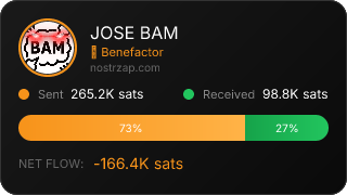 NostrZap Stats