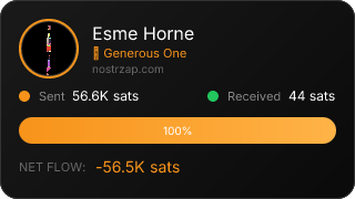 NostrZap Stats