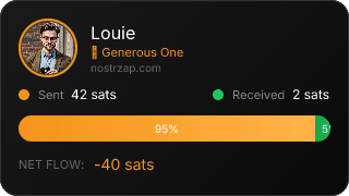 NostrZap Stats