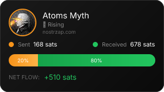 NostrZap Stats
