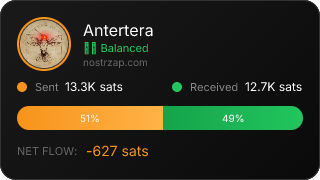 NostrZap Stats