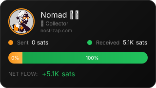 NostrZap Stats