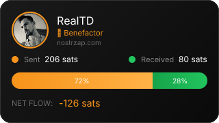 NostrZap Stats
