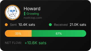 NostrZap Stats