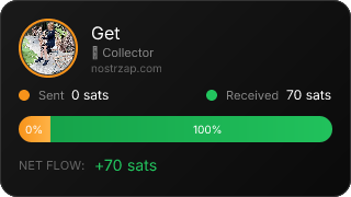 NostrZap Stats