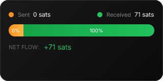 NostrZap stats badge