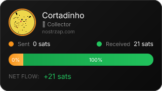 NostrZap Stats