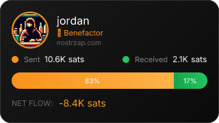NostrZap Stats