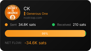 NostrZap Stats