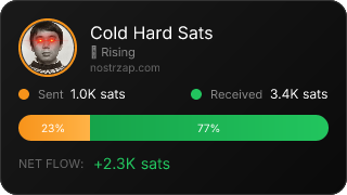 NostrZap Stats