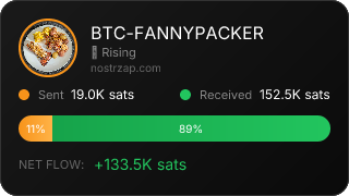 NostrZap Stats