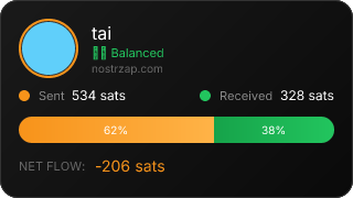 NostrZap Stats