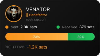 NostrZap Stats