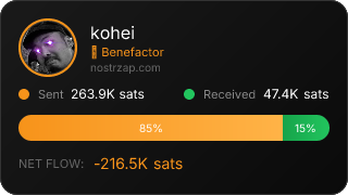 NostrZap Stats