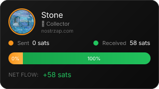 NostrZap Stats