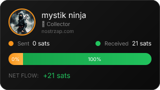 NostrZap Stats