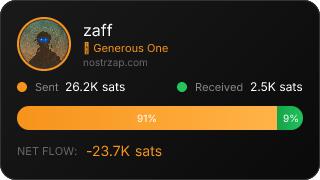 NostrZap Stats