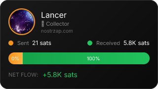NostrZap Stats