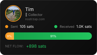 NostrZap Stats