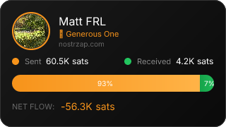 NostrZap Stats