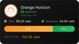 NostrZap Stats