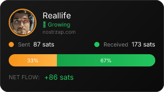 NostrZap Stats