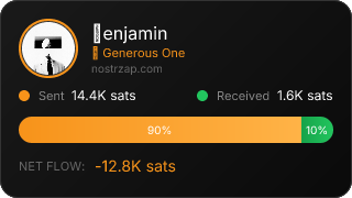 NostrZap Stats