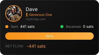 NostrZap Stats