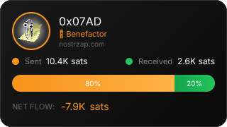 NostrZap Stats