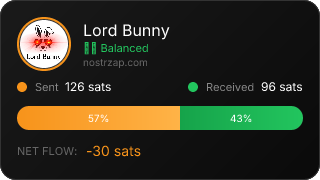 NostrZap Stats