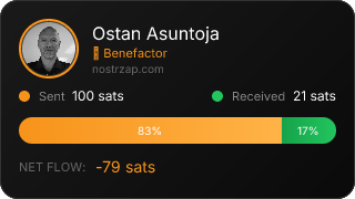NostrZap Stats