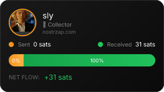 NostrZap Stats
