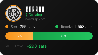 NostrZap Stats