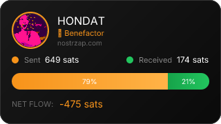 NostrZap Stats