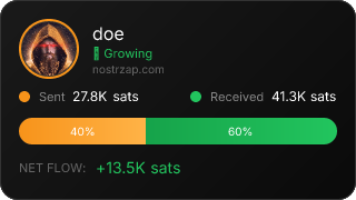 NostrZap Stats