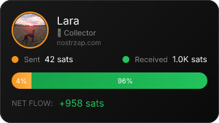 NostrZap Stats