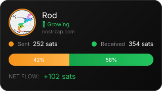 NostrZap Stats