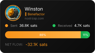 NostrZap Stats