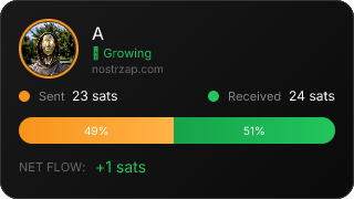 NostrZap Stats