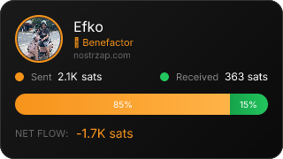 NostrZap Stats
